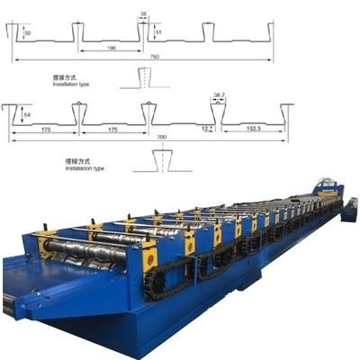 Machine de formage de rouleaux pour le marché des États-Unis Conçue et fabriquée pour les besoins spécifiques du pays